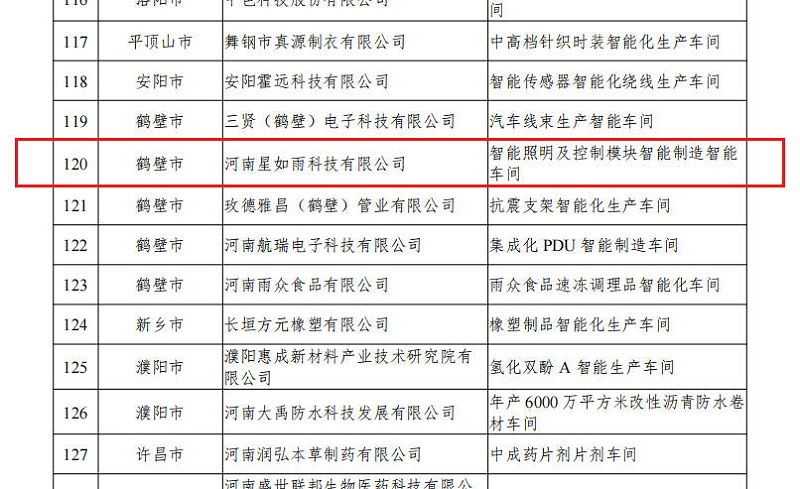 省級智能工廠2